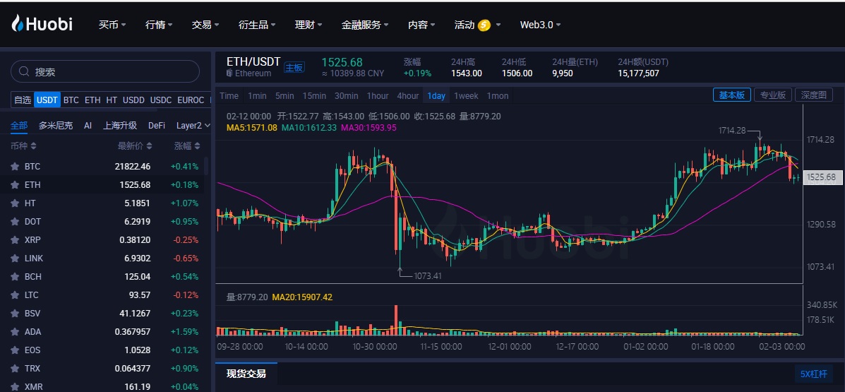 派币价格|派币价格走势图|派币价格一览表