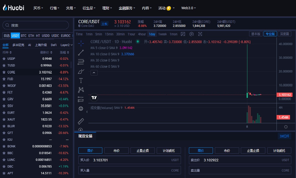 Core最新消息-Core币当日行情-空投的最新进展情况