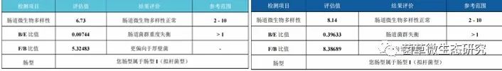 无移植！菌草微生态新疗法30天调整案例！