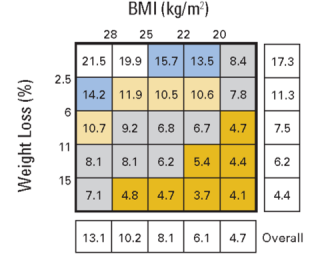 纳米晶体甲地孕酮，让肿瘤患者体重“向上”，生存“向上”